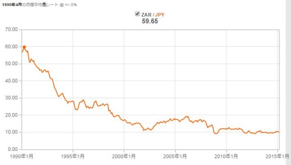 zarjpychart20150425b